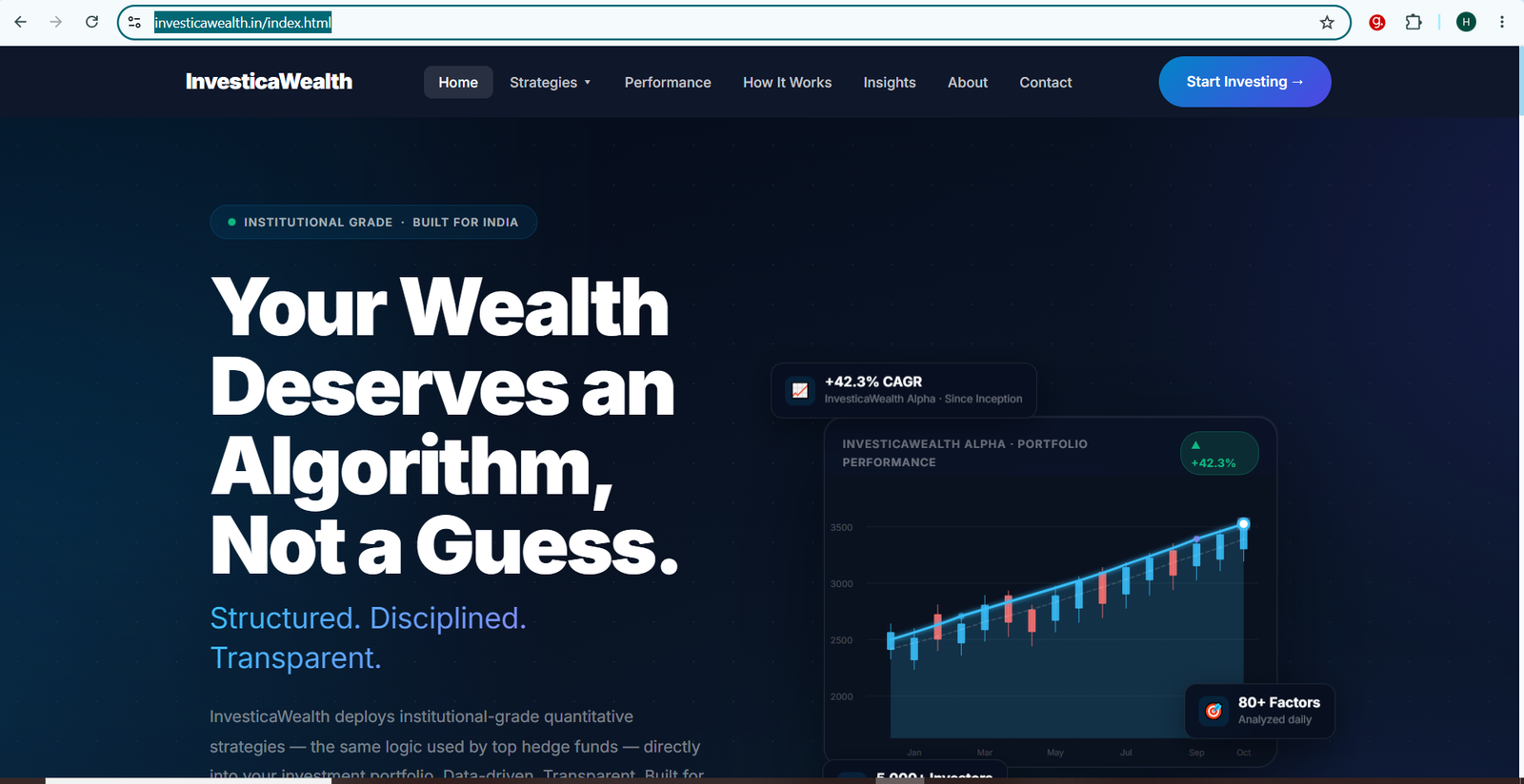 Investicawealth preview